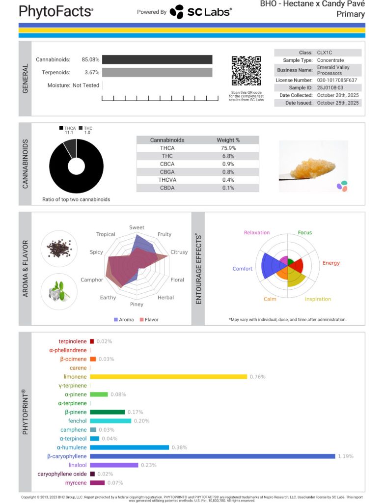 Hectane X Candy Pavé Cannabinoid and Terpene Test Results
