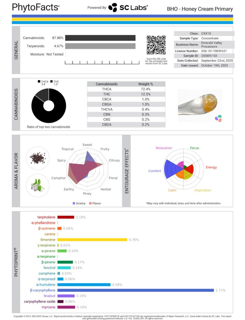 Honey Cream Cannabinoid and  Terpene Test Results