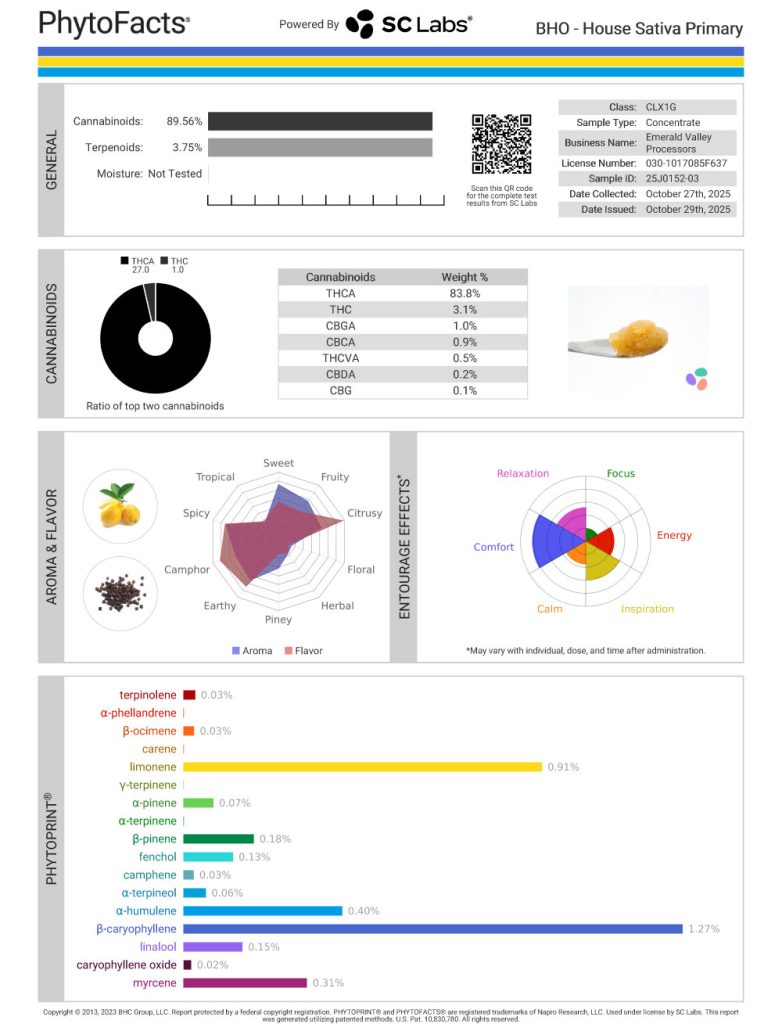 House Sativa Cannabinoid and Terpene Test Results