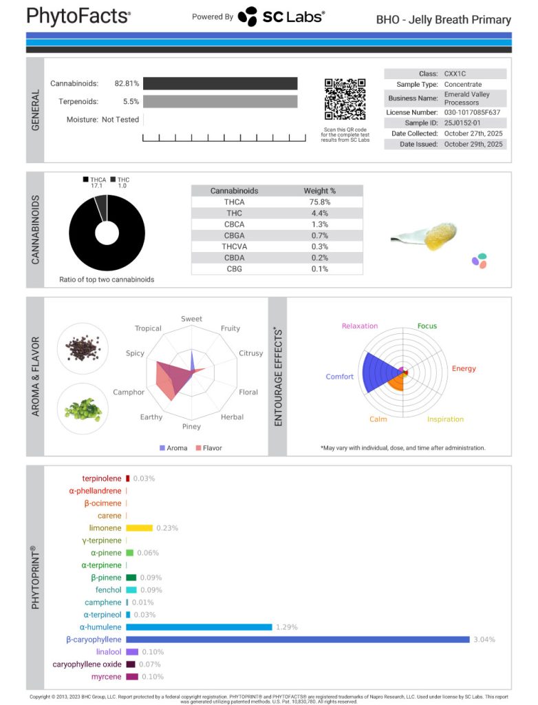 Jelly Breath Cannabinoid and Terpene Test Results