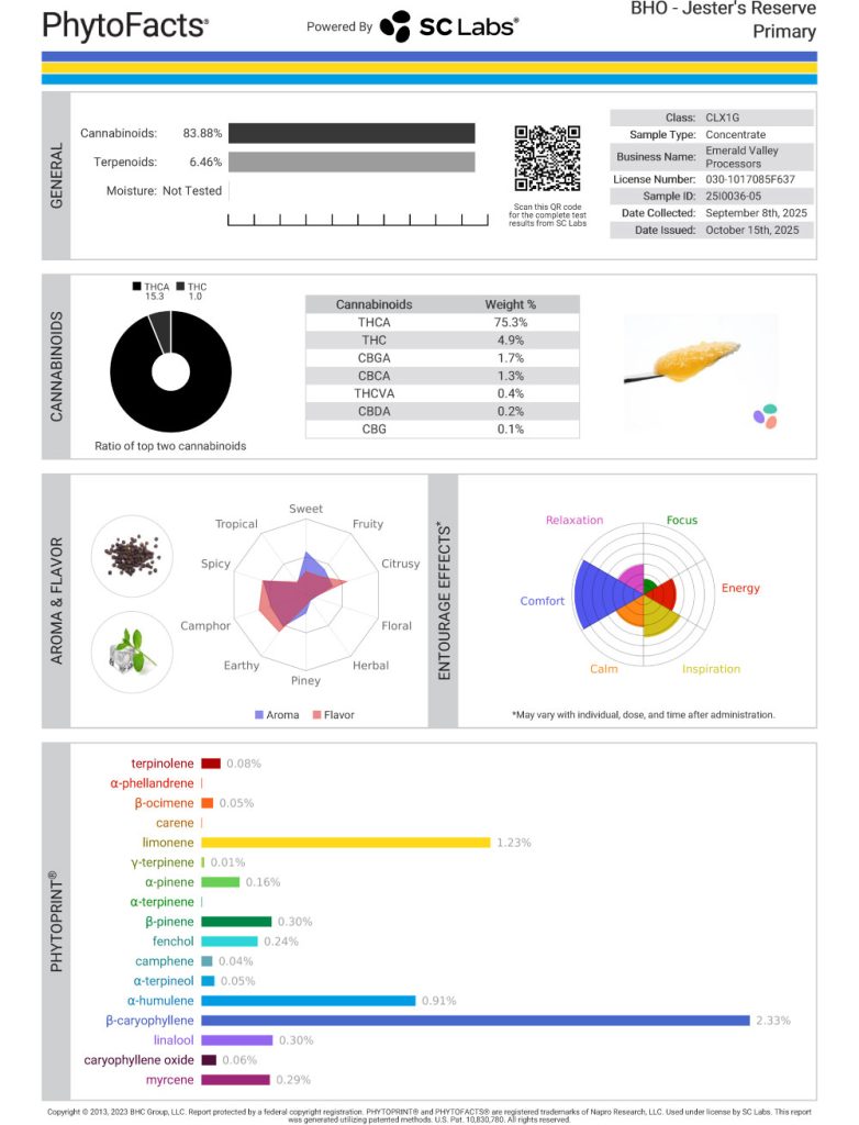 Jester's Reserve Cannabinoid and  Terpene Test Results