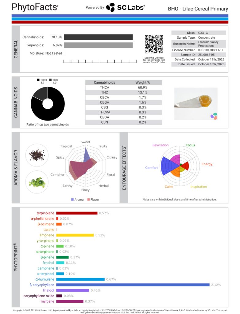 Lilac Cereal Cannabinoid and Terpene Test Results