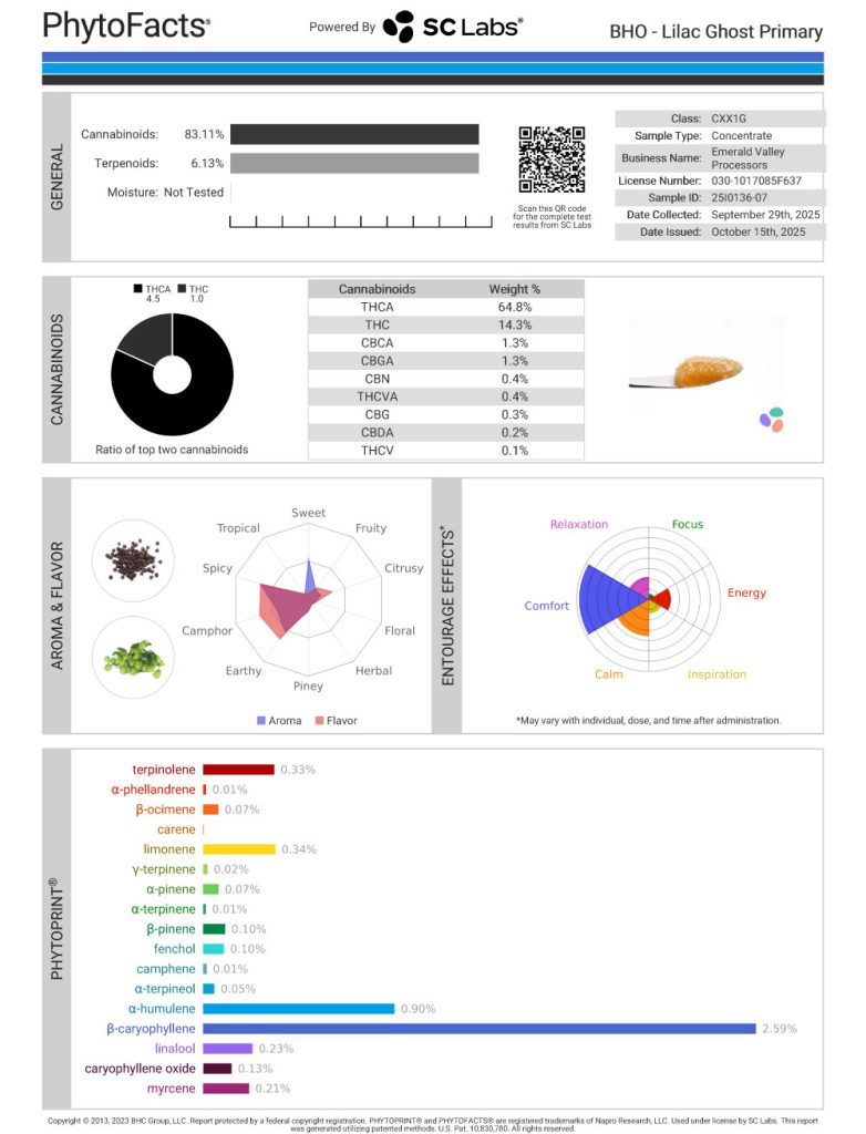 Lilac Ghost Cannabinoid and  Terpene Test Results