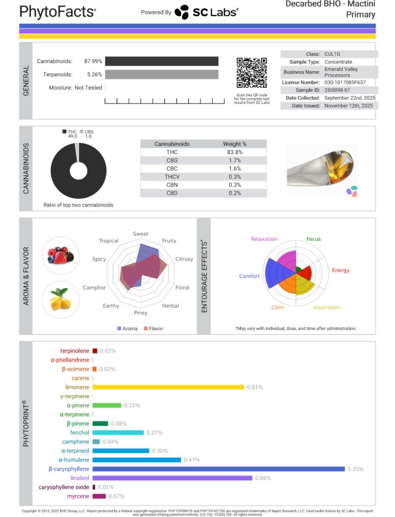 Mactini Cart Cannabinoid and Terpene Test Results