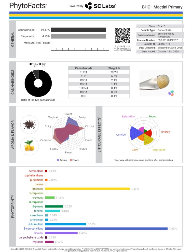 Mactini Cannabinoid and  Terpene Test Results