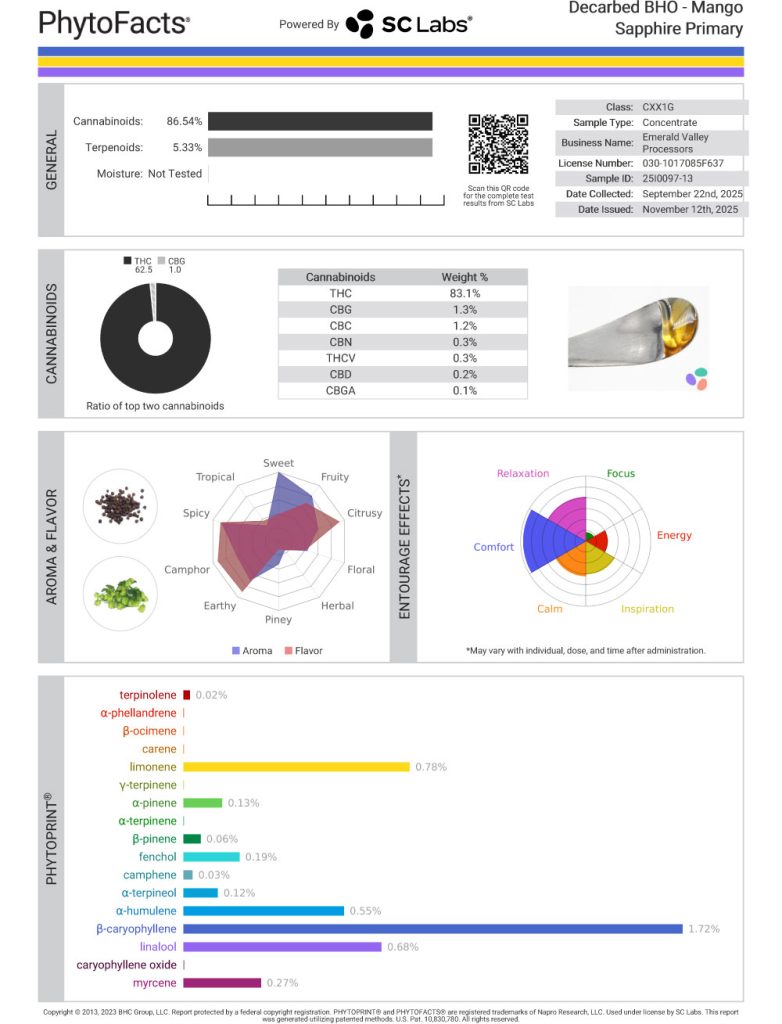 Mango Sapphire Cart Cannabinoid and Terpene Test Results