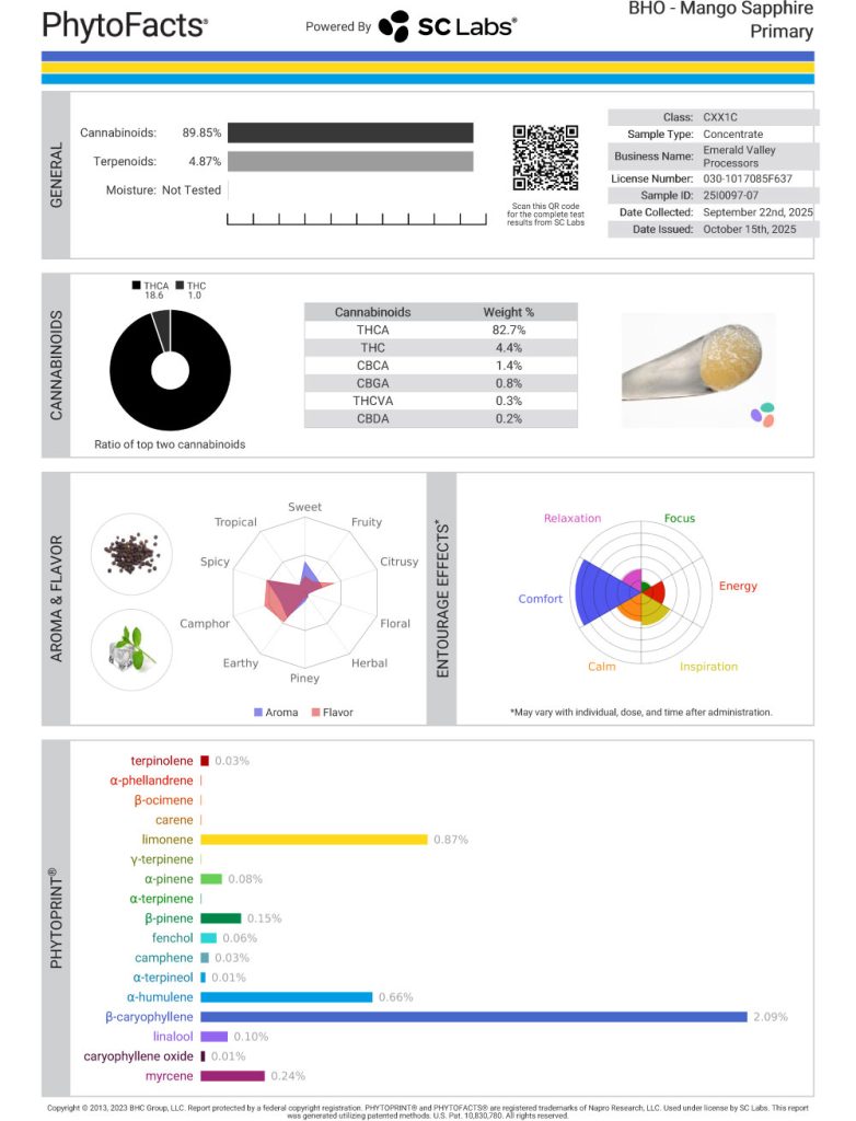 Mango Sapphire Cannabinoid and  Terpene Test Results