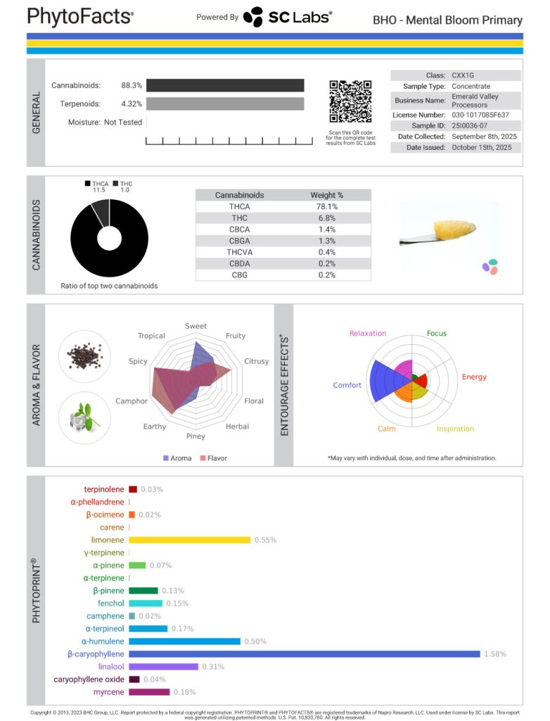 Mental Bloom Cannabinoid and  Terpene Test Results
