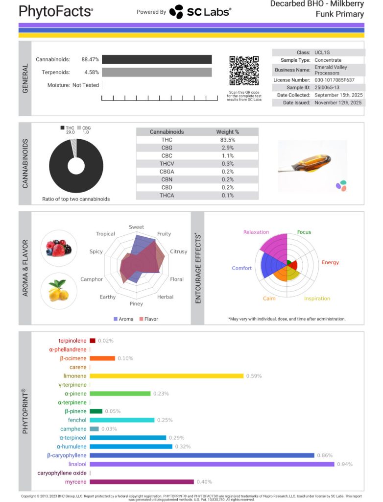 Milkberry Funk Cart Cannabinoid and Terpene Test Results