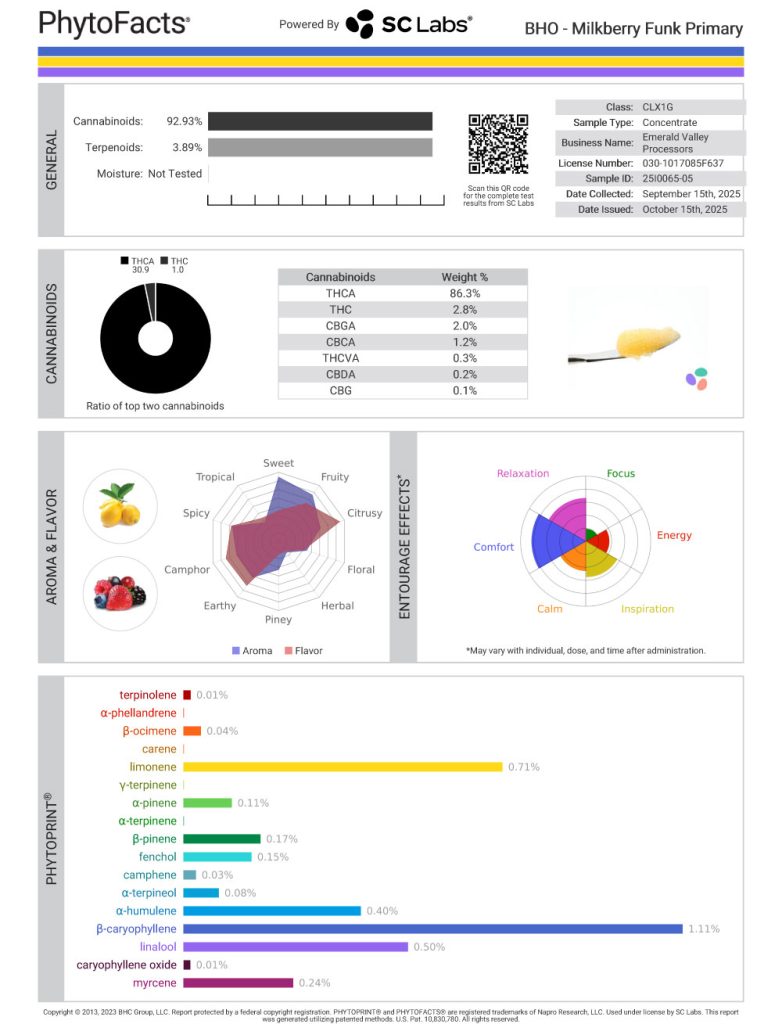 Milkberry Funk Cannabinoid and  Terpene Test Results