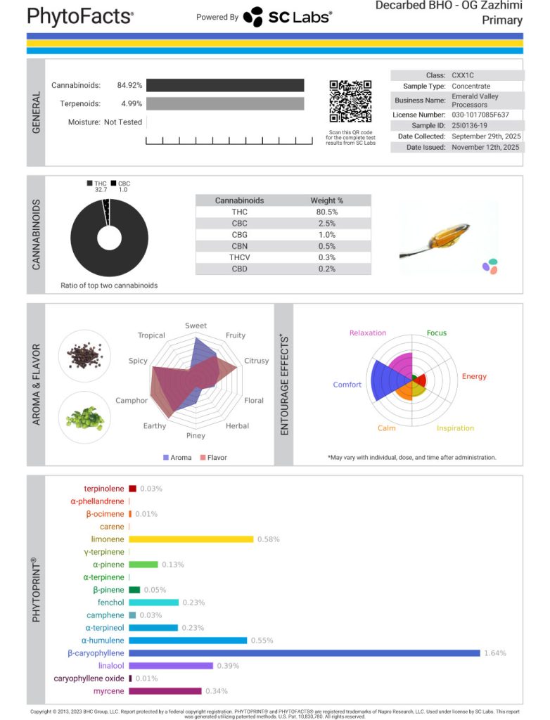 OG Zazhimi Cart Cannabinoid and Terpene Test Results