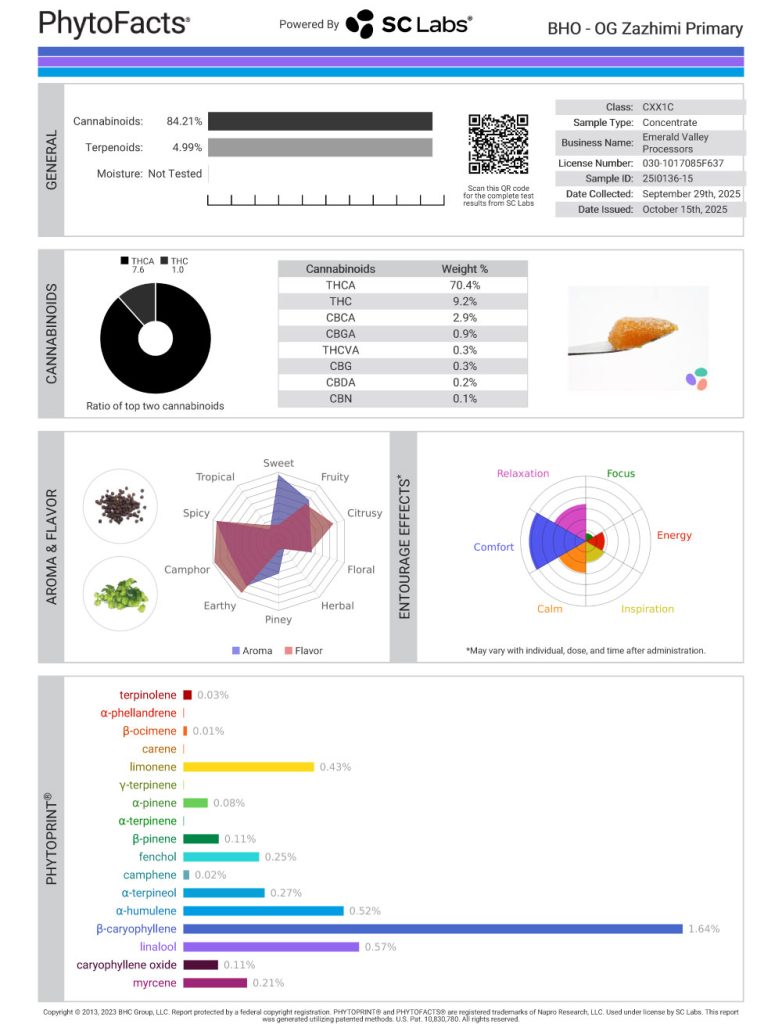OG Zazhimi Cannabinoid and  Terpene Test Results