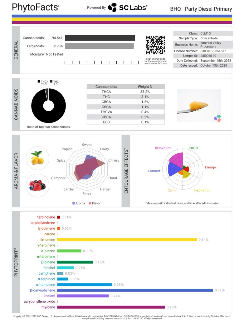 Party Diesel Cannabinoid and  Terpene Test Results