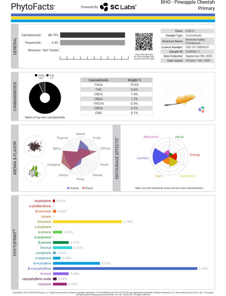 Pineapple Cheetah Cannabinoid and  Terpene Test Results