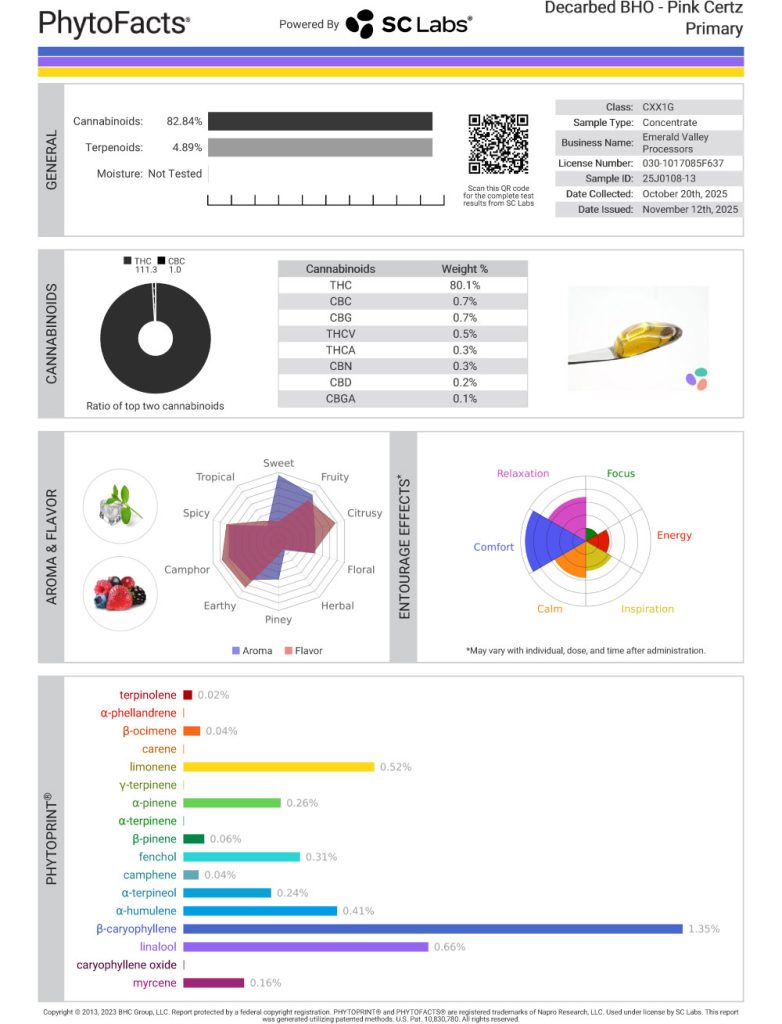 Pink Certz Cart Cannabinoid and Terpene Test Results
