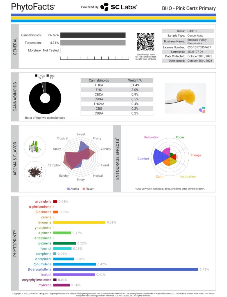 Pink Certz Cannabinoid and Terpene Test Results