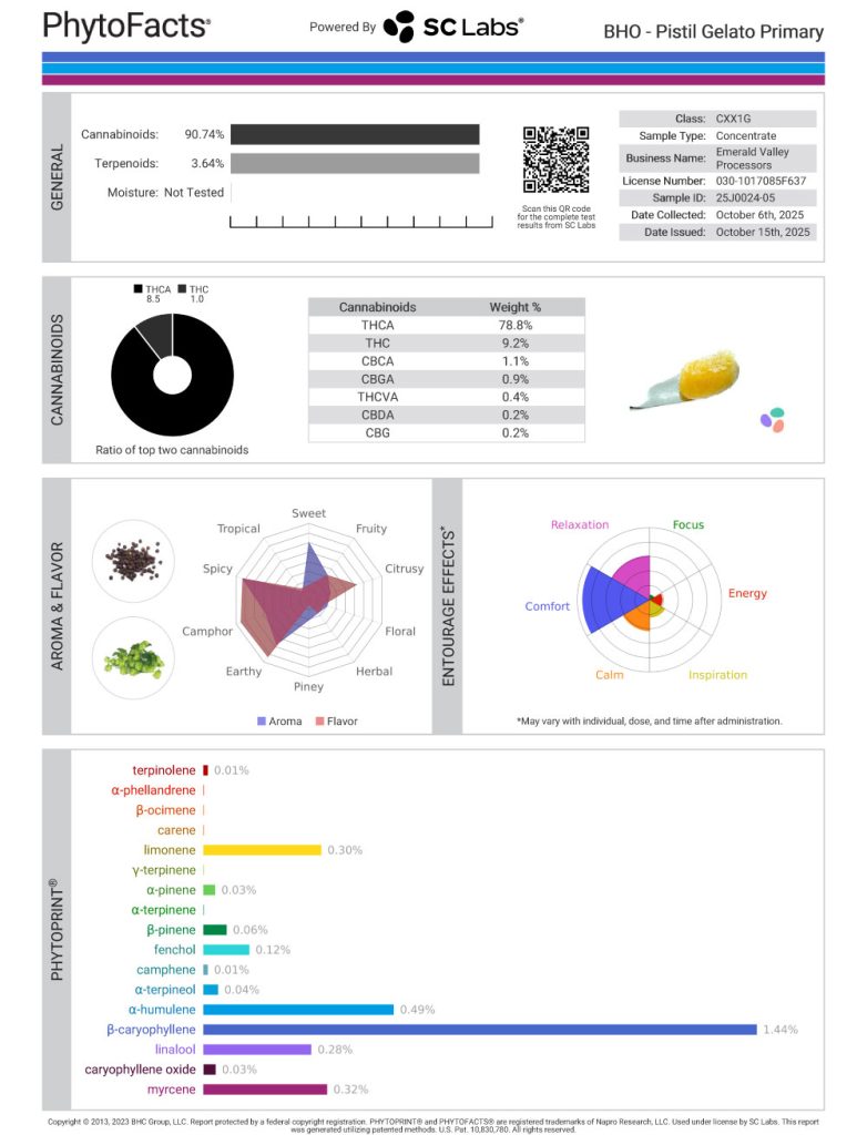 Pistil Gelato Cannabinoid and  Terpene Test Results