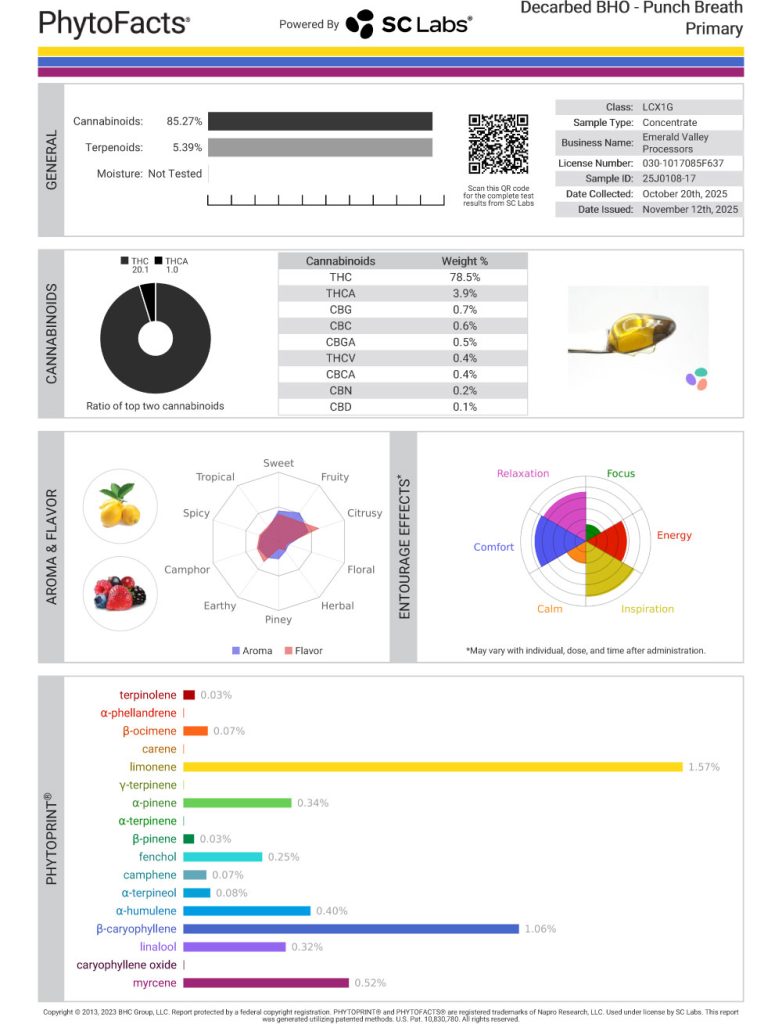 Punch Breath Cart Cannabinoid and Terpene Test Results