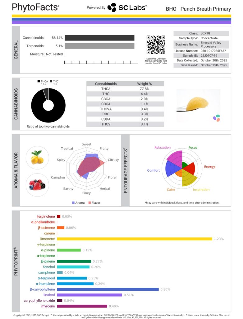 Punch Breath Cannabinoid and Terpene Test Results