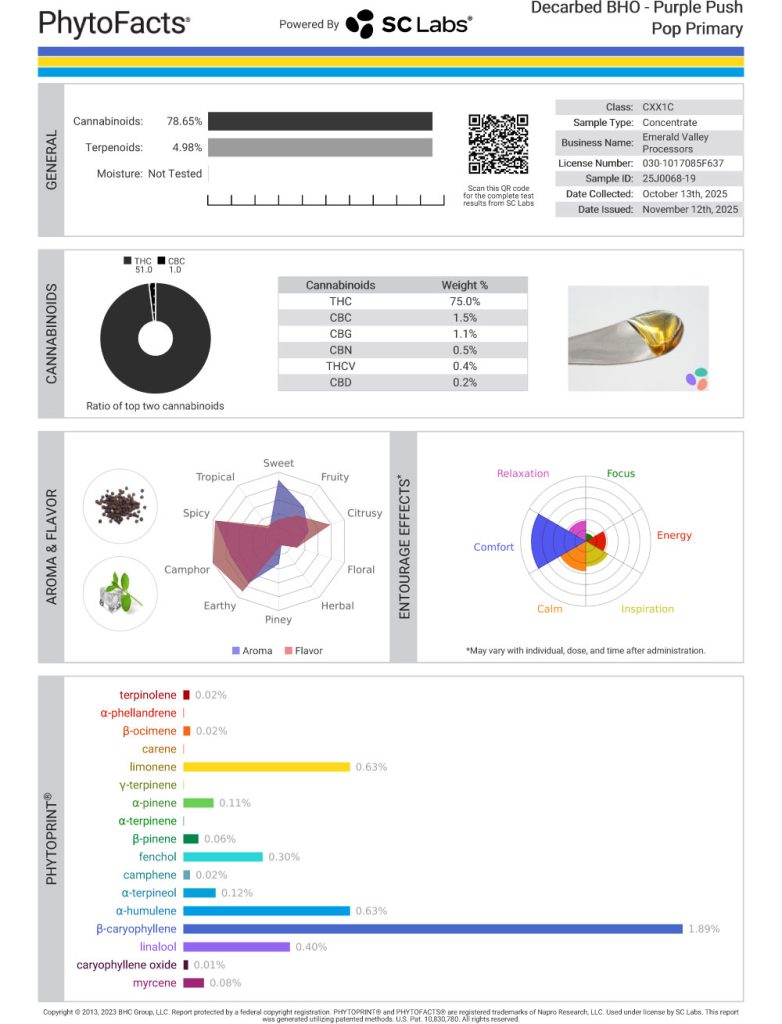 Purple Push Pop Cart Cannabinoid and Terpene Test Results