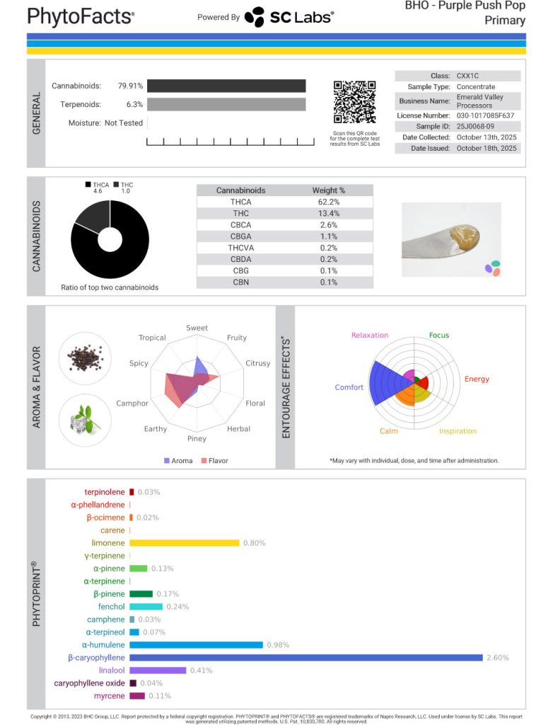 Purple Push Pop Cannabinoid and Terpene Test Results