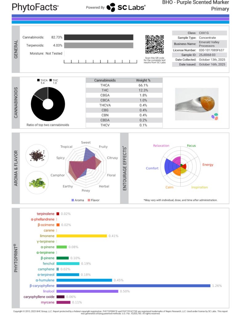 Purple Scented Marker Cannabinoid and Terpene Test Results