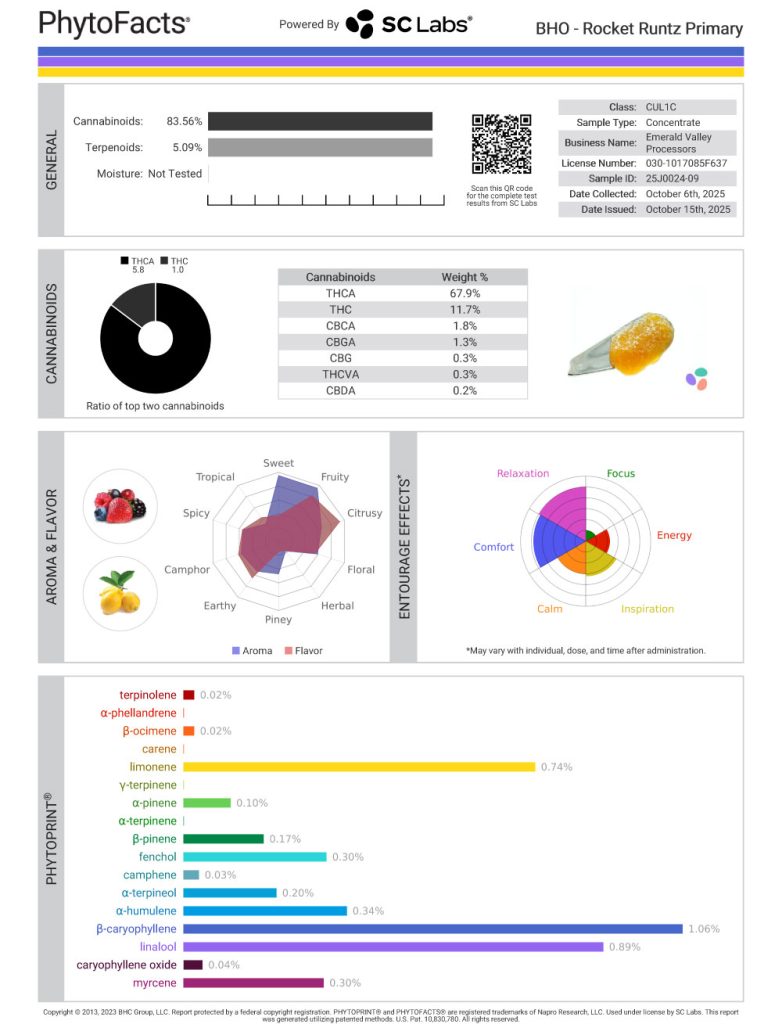 Rocket Runtz Cannabinoid and  Terpene Test Results