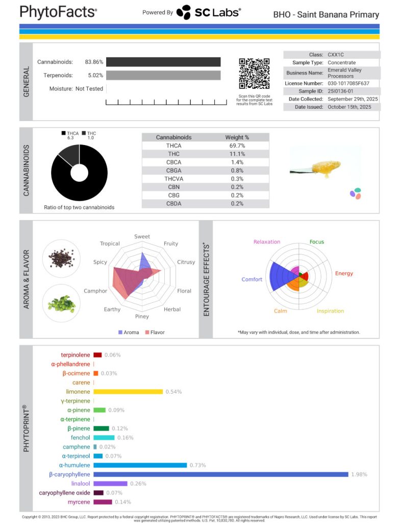 Saint Banana Cannabinoid and  Terpene Test Results