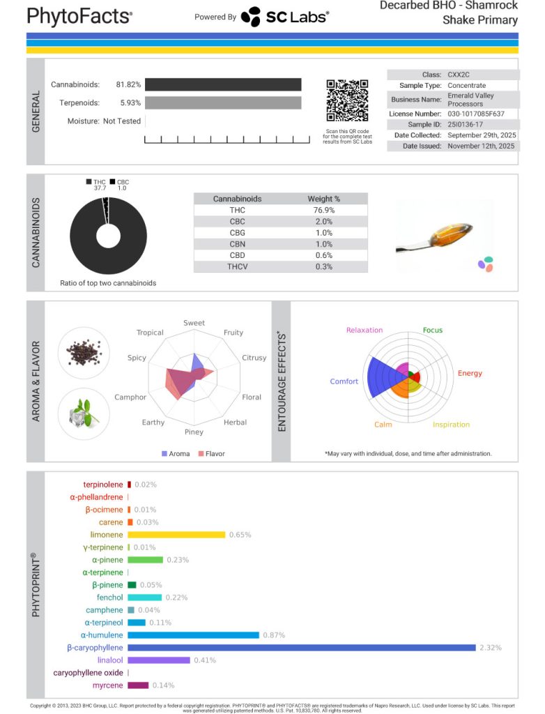 Shamrock Shake Cart Cannabinoid and Terpene Test Results