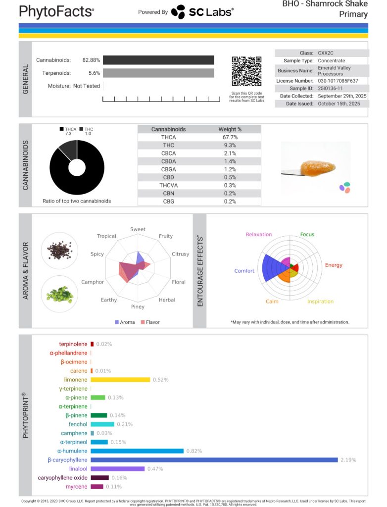 Shamrock Shake Cannabinoid and  Terpene Test Results