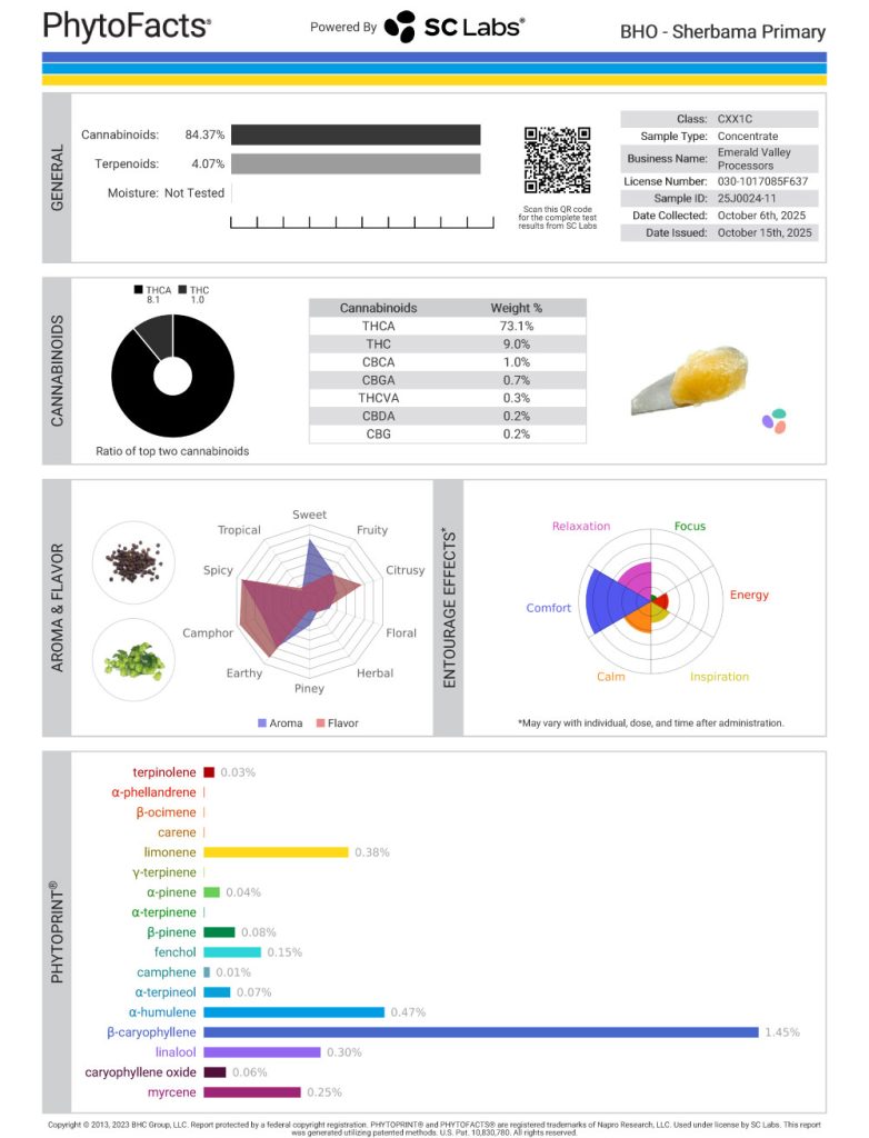 Sherbama Cannabinoid and  Terpene Test Results