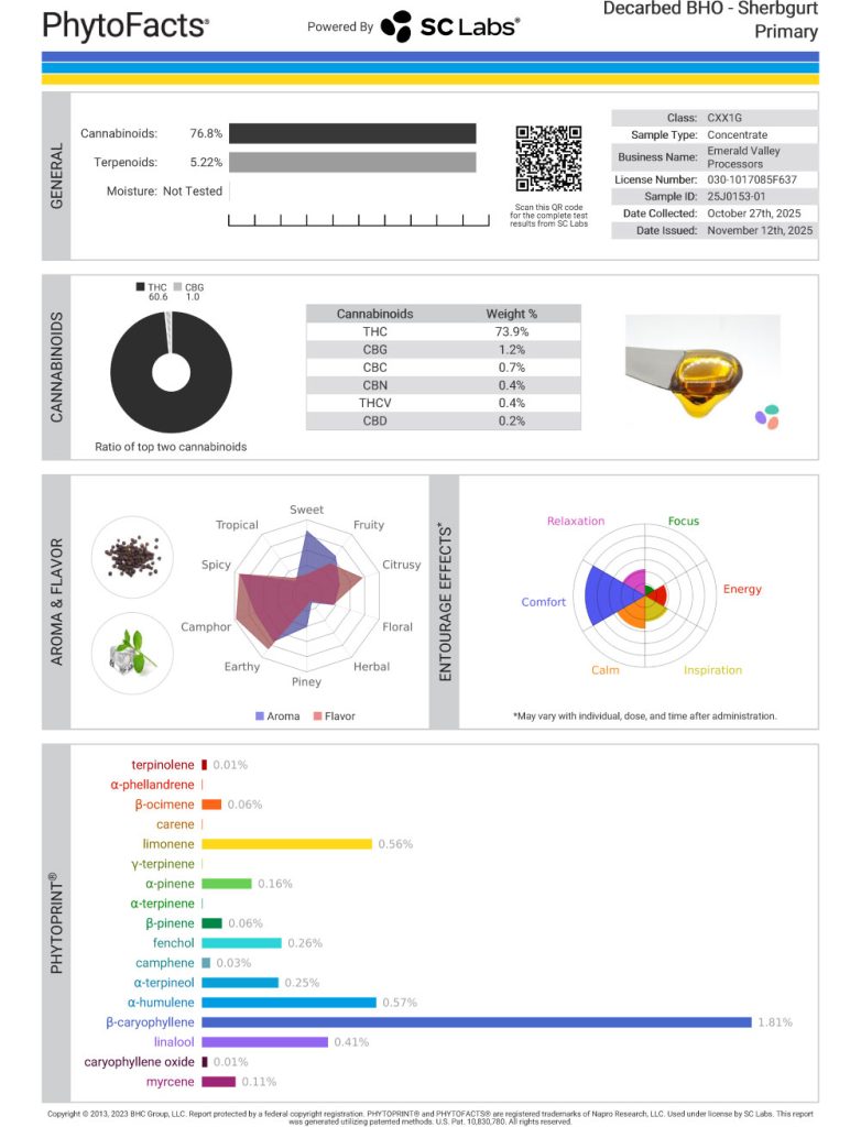 Sherbgurt Cart Cannabinoid and Terpene Test Results