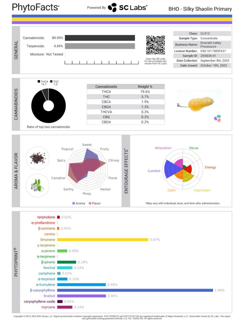 Silky Shaolin Cannabinoid and  Terpene Test Results