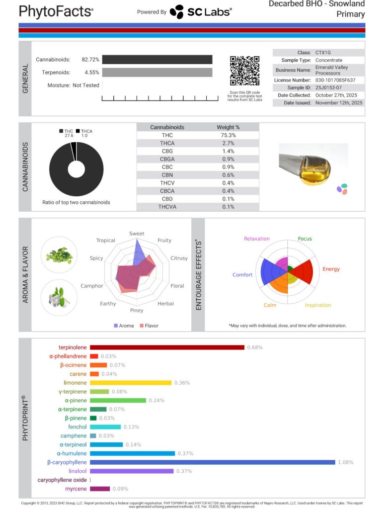 Snowland Cart Cannabinoid and Terpene Test Results