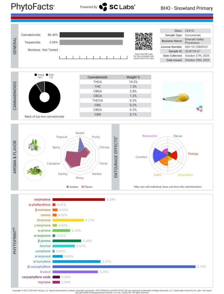 Snowland Cannabinoid and Terpene Test Results