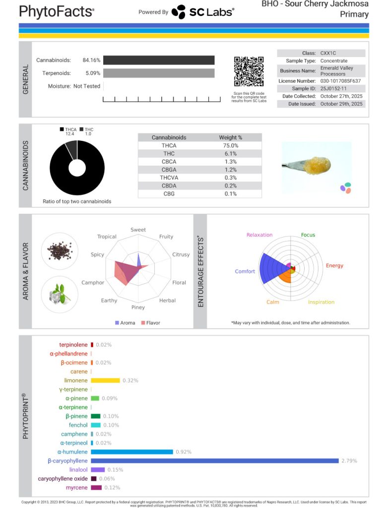 Sour Cherry Jackmosa Cannabinoid and Terpene Test Results