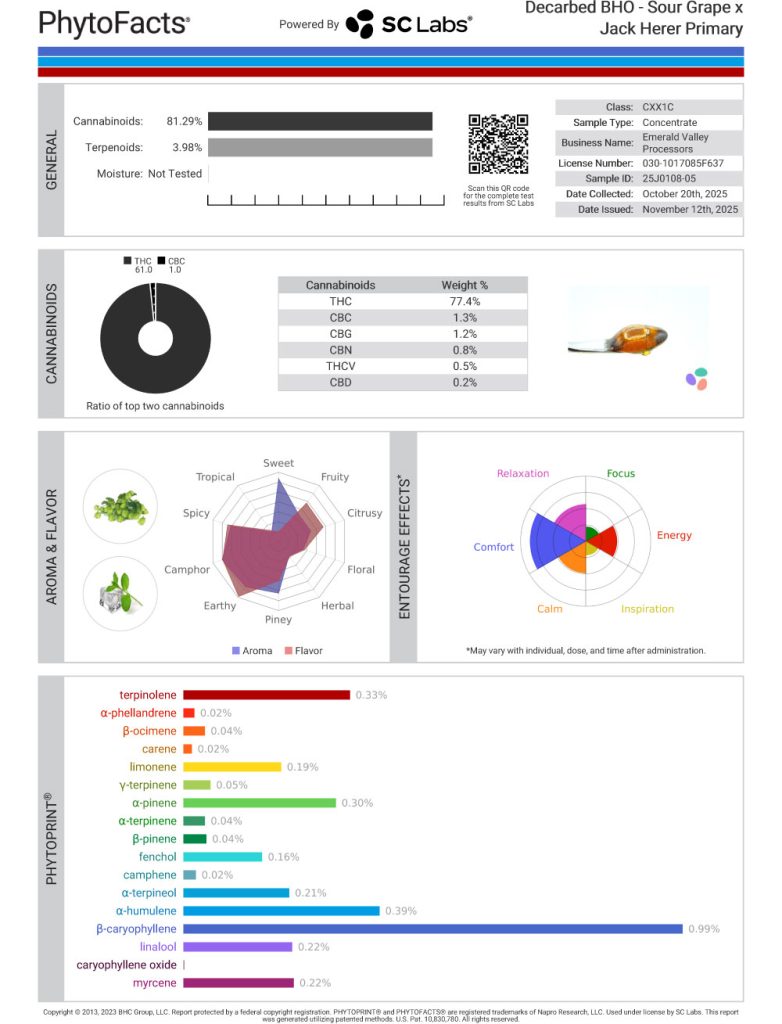Sour Grape X Jack Herer Cart Cannabinoid and Terpene Test Results