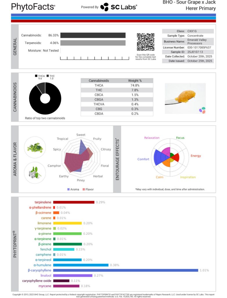 Sour Grape X Jack Herer Cannabinoid and Terpene Test Results