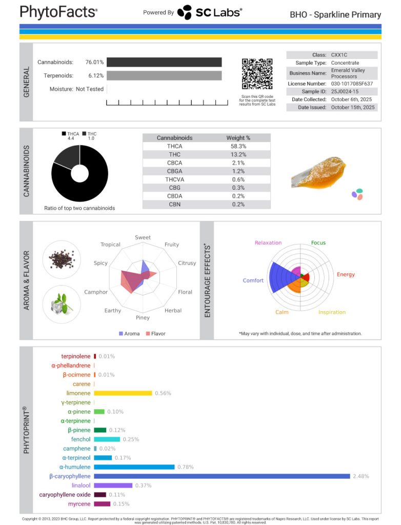 Sparkline Cannabinoid and  Terpene Test Results