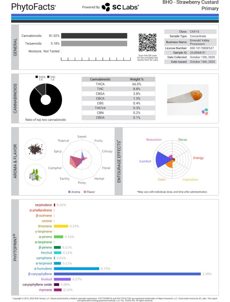 Strawberry Custard Cannabinoid and Terpene Test Results