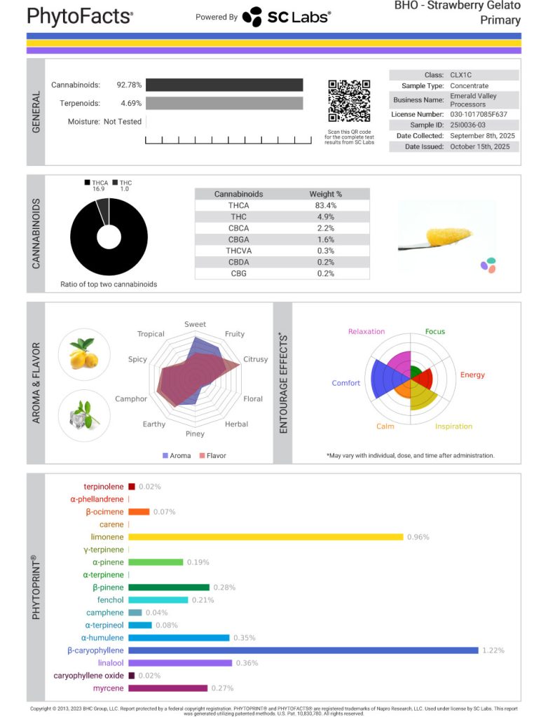 Strawberry Gelato Cannabinoid and Terpene Test Results