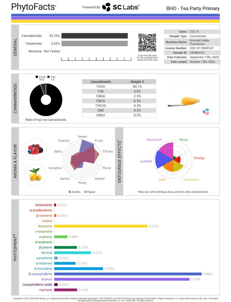 Tea Party Cannabinoid and Terpene Test Results