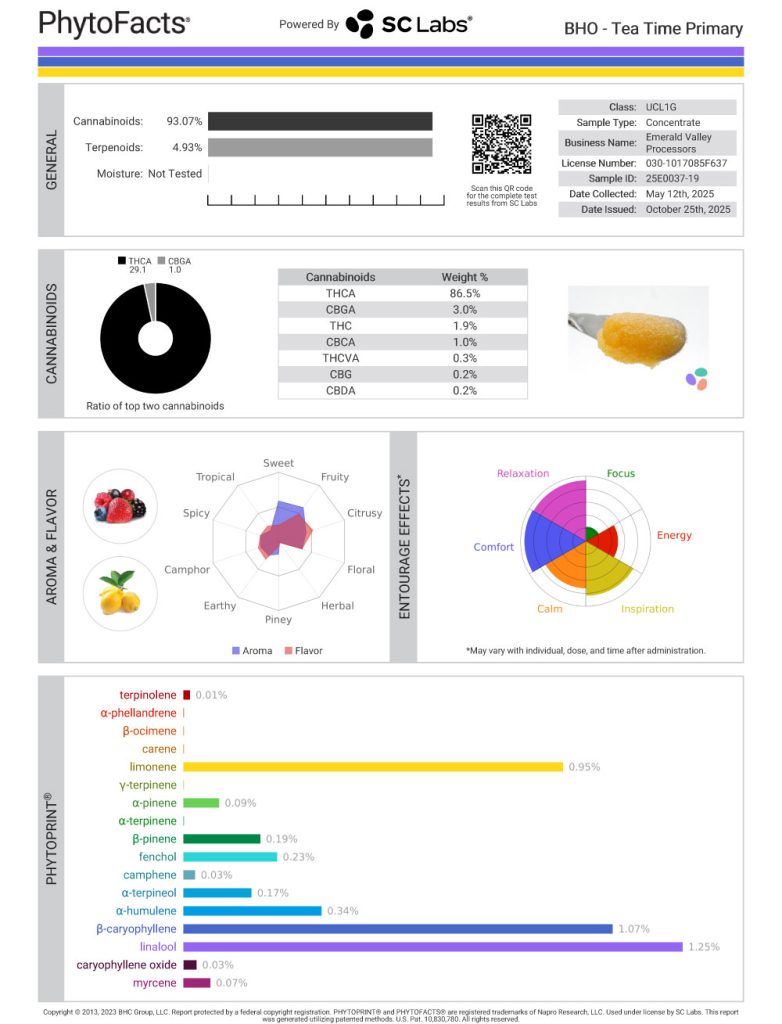 Tea Time Cannabinoid and Terpene Test Results