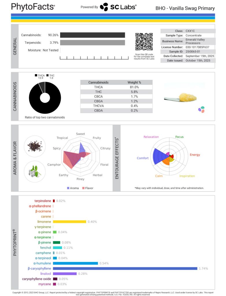 Vanilla Swag Cannabinoid and Terpene Test Results