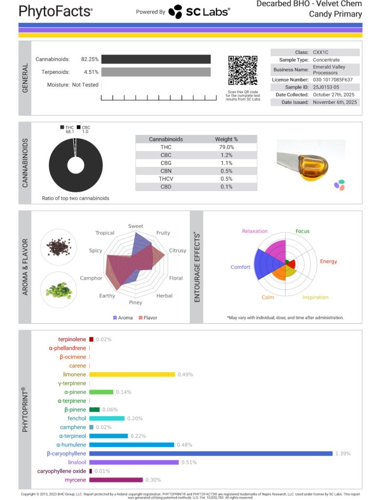 Velvet Chem Candy Cart Cannabinoid and Terpene Test Results