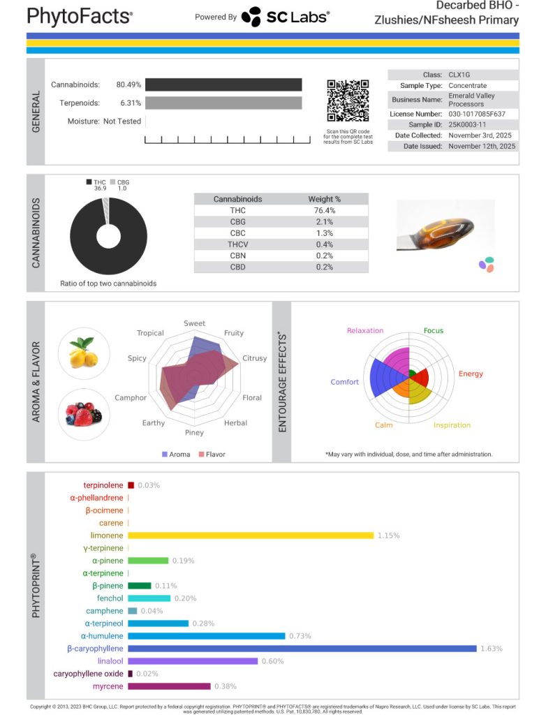 Zlushies X NFSheesh Cart Cannabinoid and Terpene Test Results