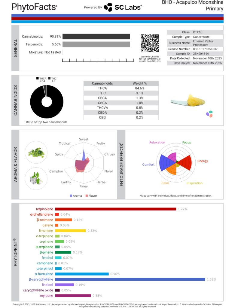 Acapulco Moonshine Cannabinoid and Terpene Test Results