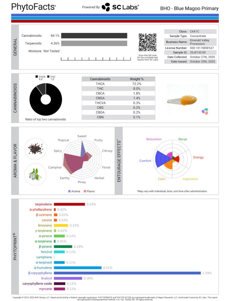 Blue Magoo Cannabinoid and Terpene Test Results