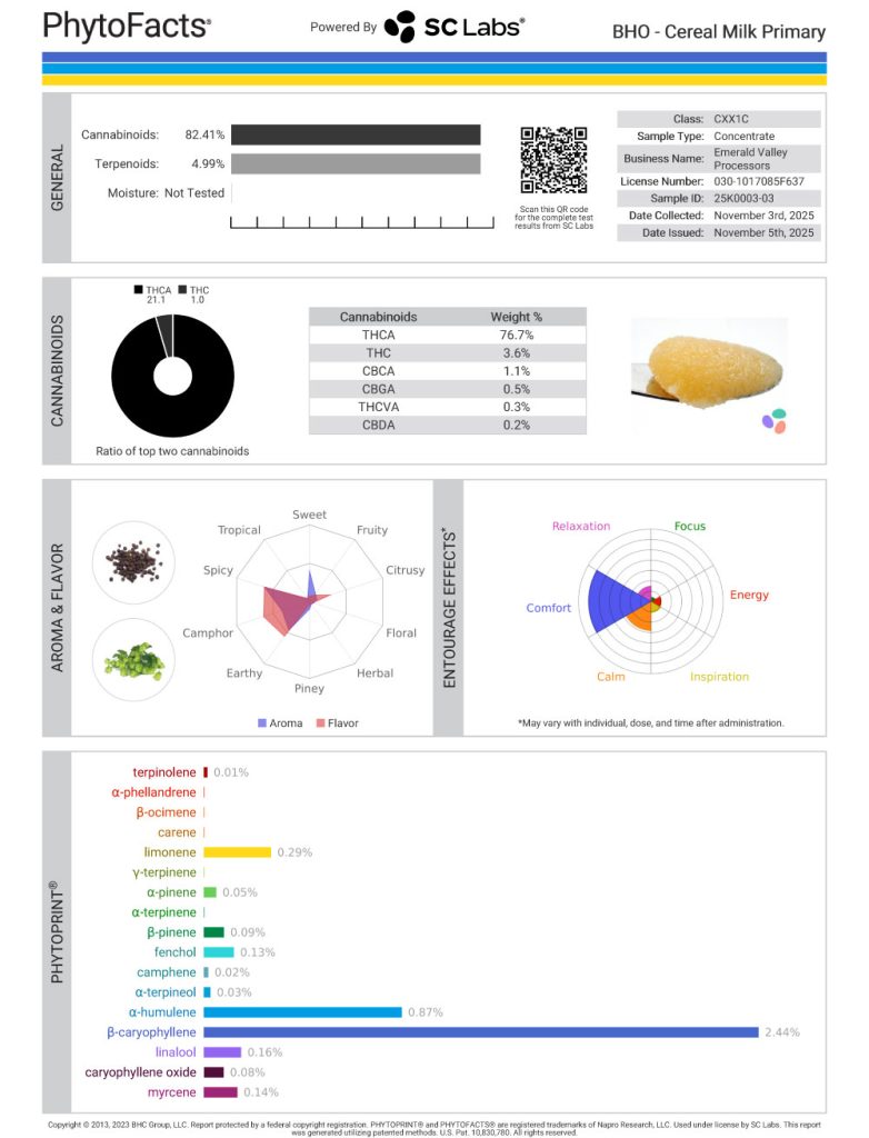 Cereal Milk V2 Cannabinoid and Terpene Test Results