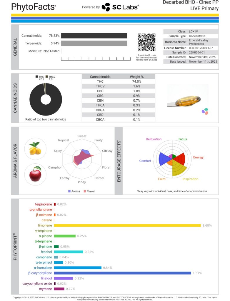Cinex Cart Cannabinoid and Terpene Test Results